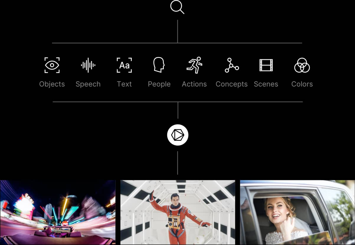 Skiv multimodal video search interface