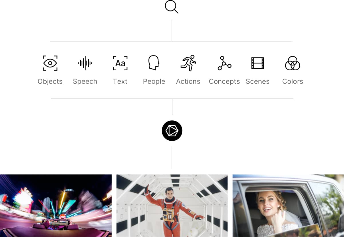 Skiv multimodal video search interface